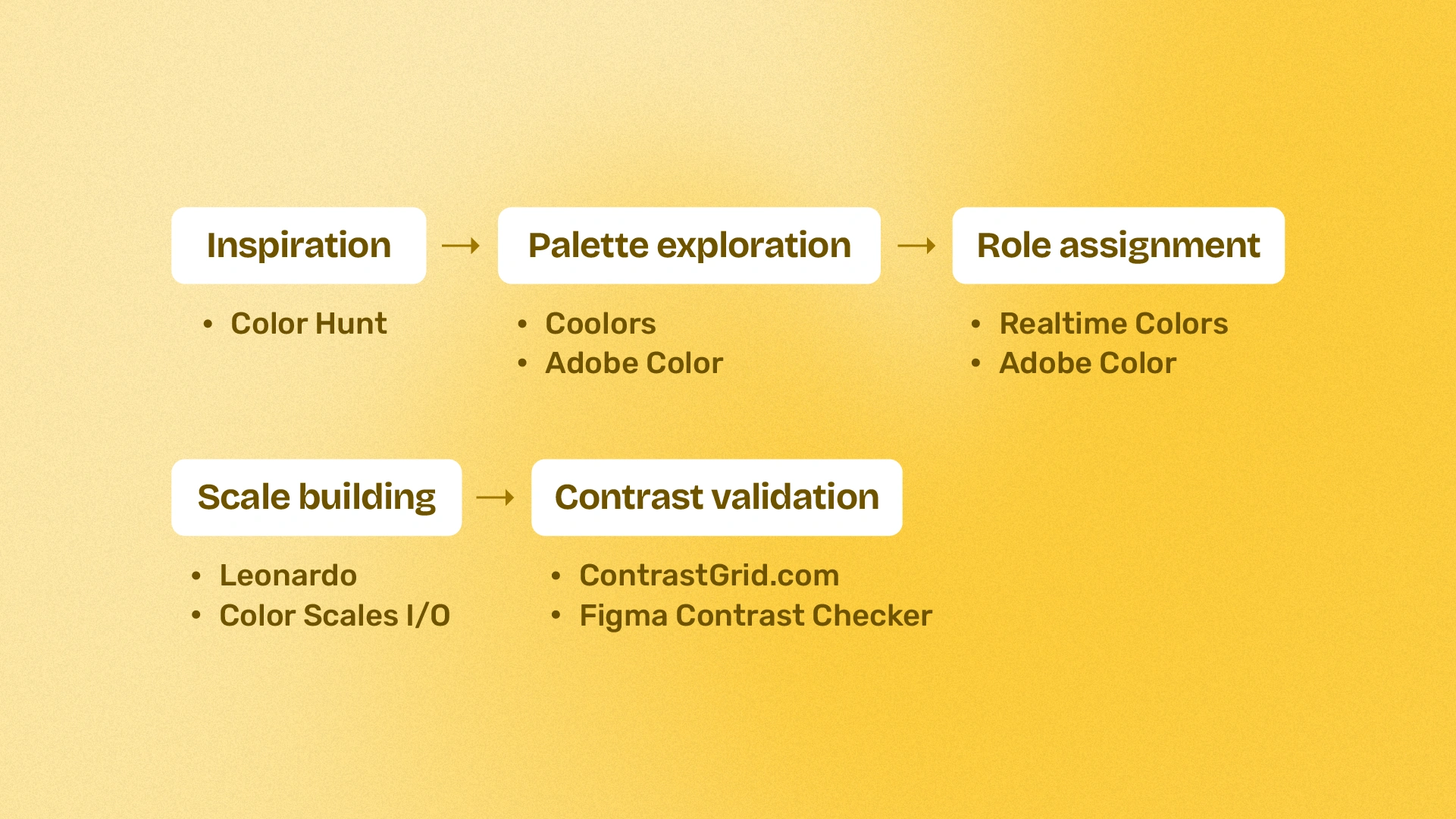 Free color tools summary for each process stage
